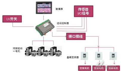 會通全自動間歇式印刷機(jī)無軸控制系統(tǒng)——弱電系統(tǒng)在傳動技術(shù)中的創(chuàng)新應(yīng)用